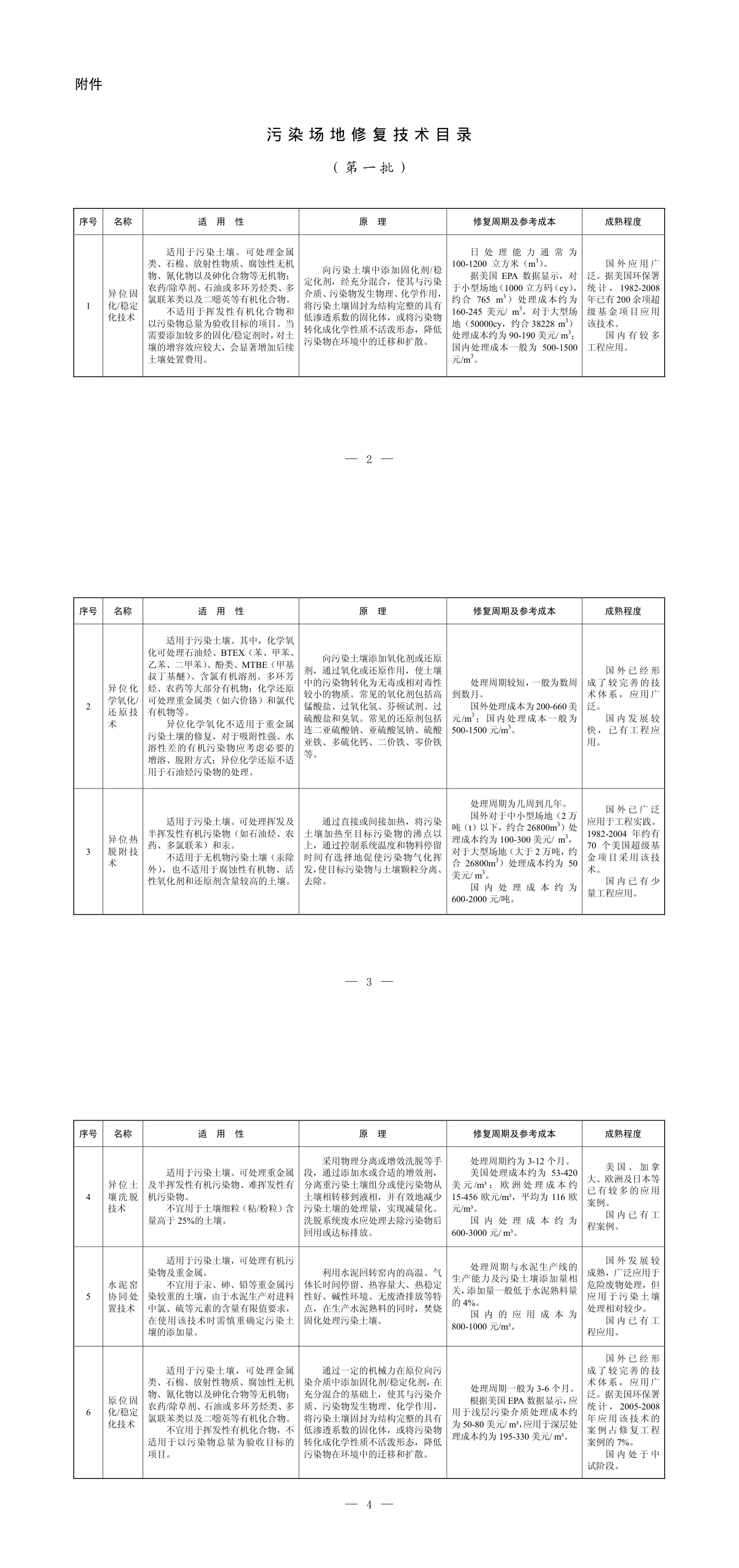 2014年度污染场地修复技术目录（第一批） 第一页预览