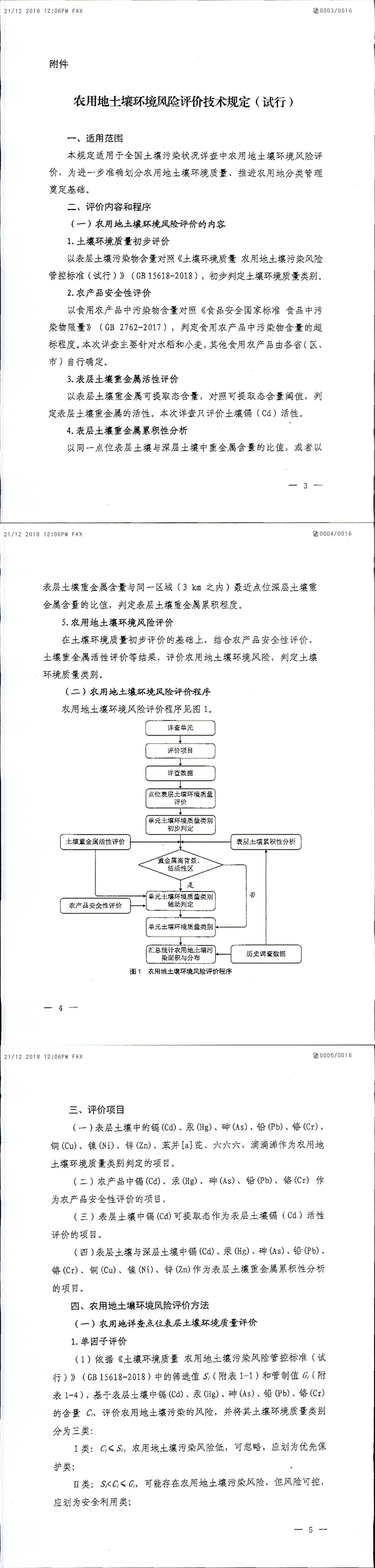 农用地土壤环境风险评价技术规定 第一页预览