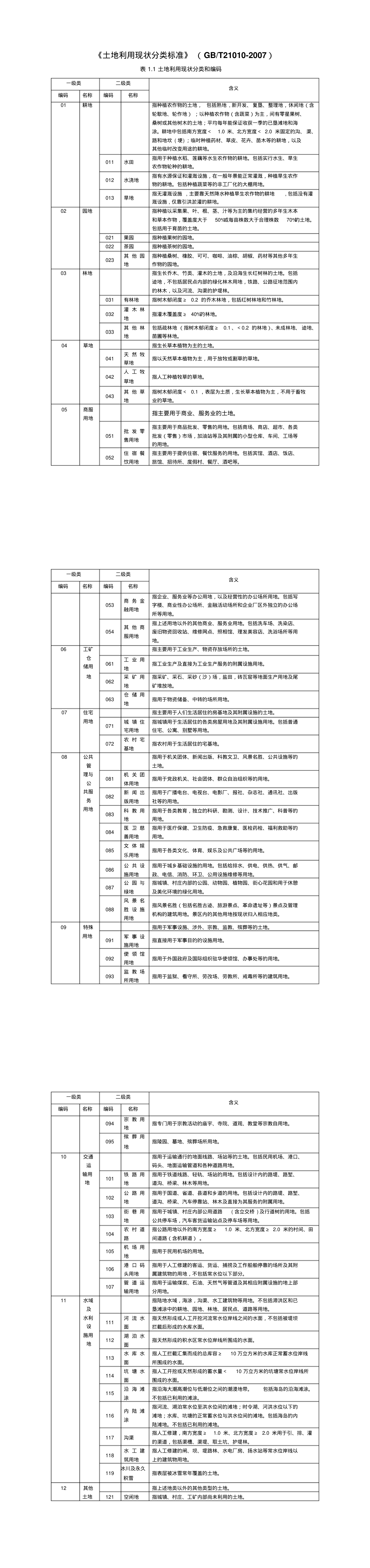 土地利用现状分类标准 第一页预览