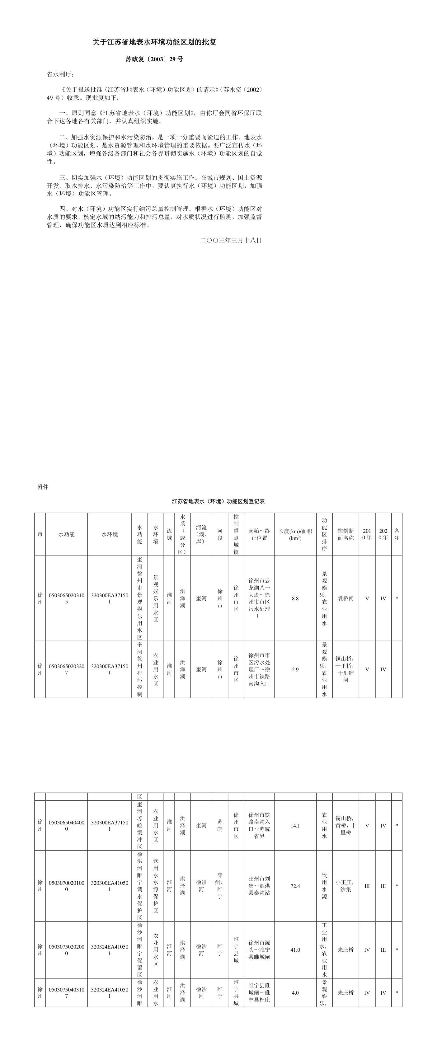 关于江苏省地表水环境功能区划的批复 第一页预览