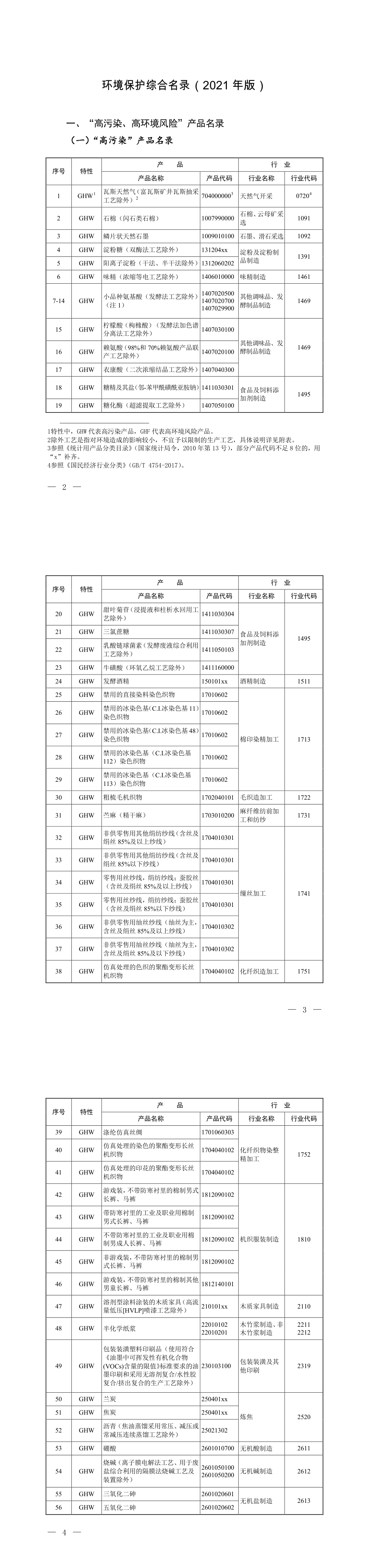 环境保护综合名录（2021年版） 第一页预览