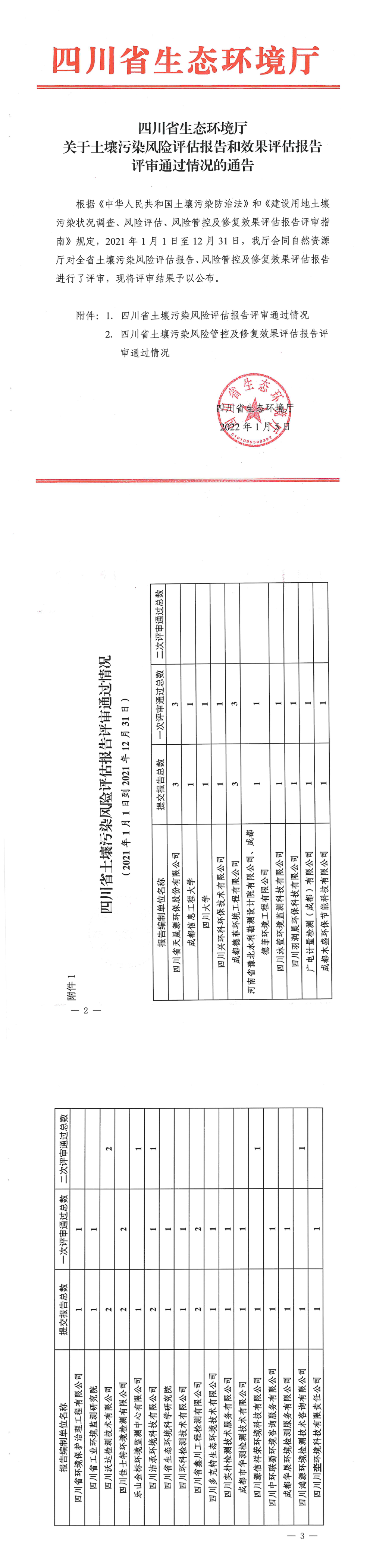 四川省关于土壤污染风险评估报告和效果评估报告评审通过情况的通告 第一页预览