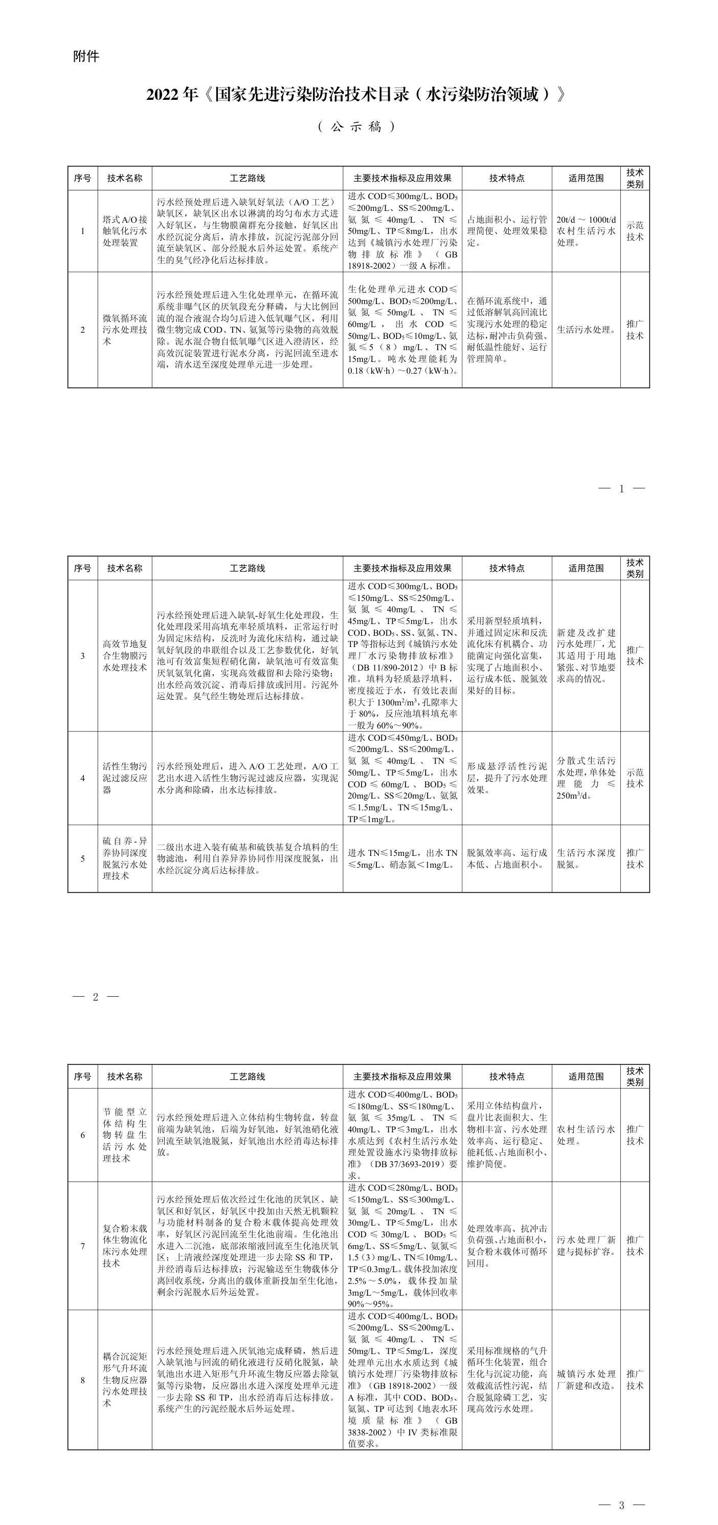 《国家先进污染防治技术目录（水污染防治领域）》（公示稿） 第一页预览