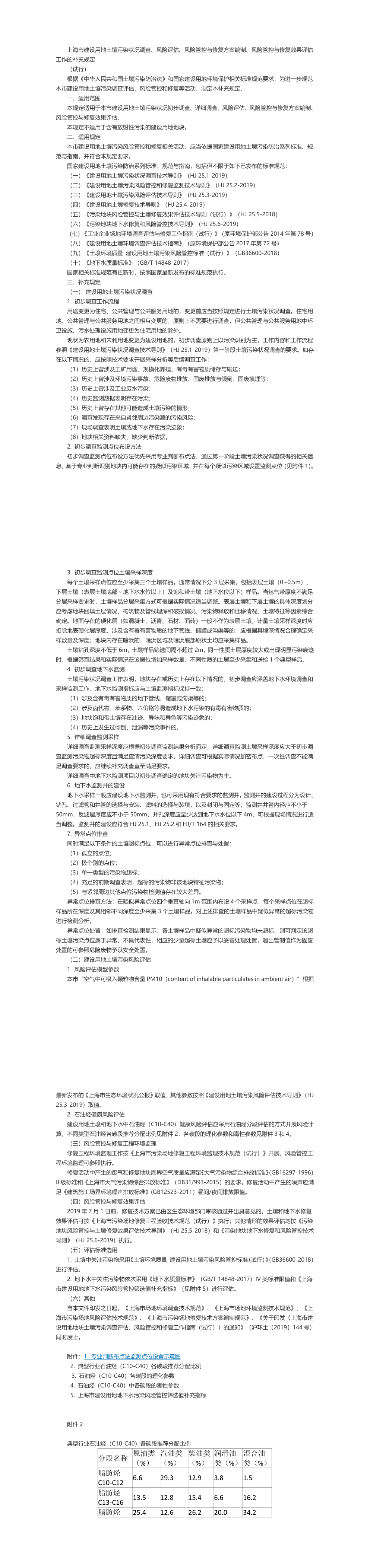 上海市建设用地土壤污染状况调查风险评估、风险管控与修复方案编制、风险管控与修复效果评估工作的补充规定（试行） 第一页预览