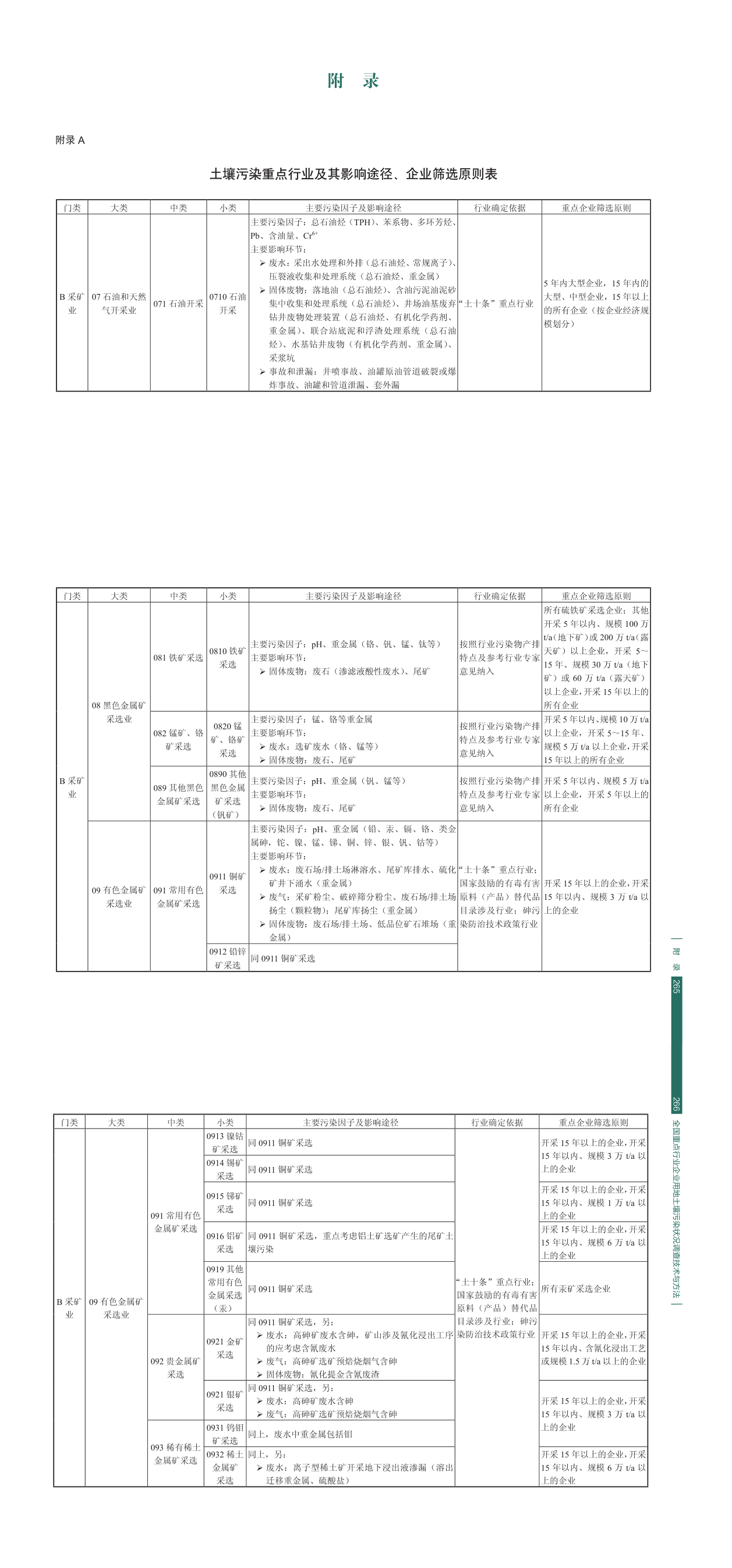 土壤污染重点行业及其影响途径、企业筛选原则表（行业特征污染物）-2024 第一页预览